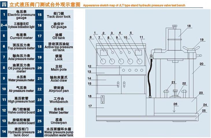 立式江蘇閥門液壓測試臺技術(shù)參數(shù)