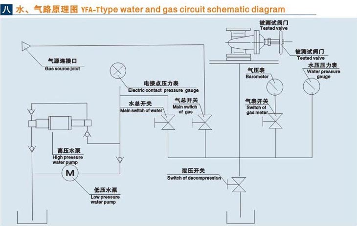 立式江蘇閥門液壓測試臺技術(shù)參數(shù)