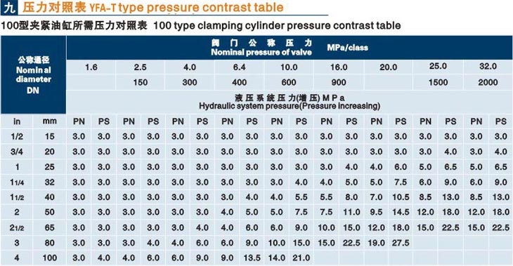 立式江蘇閥門液壓測試臺技術(shù)參數(shù)