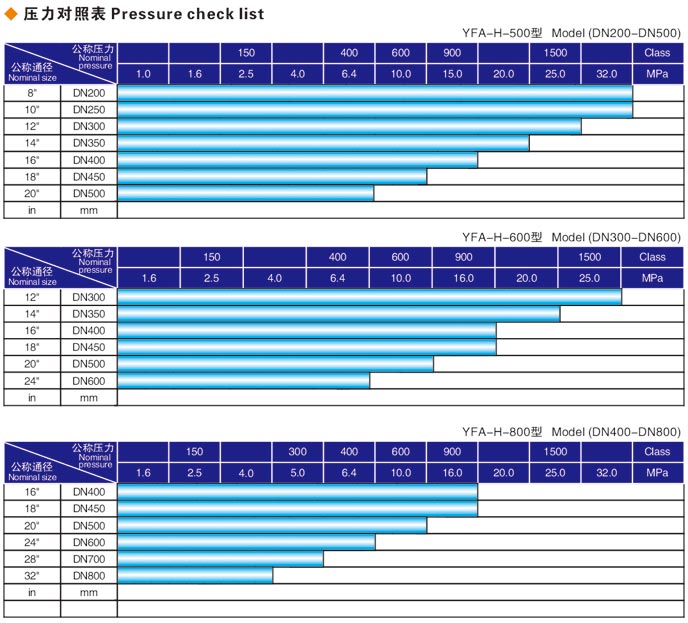 焊接式閥門液壓測試臺